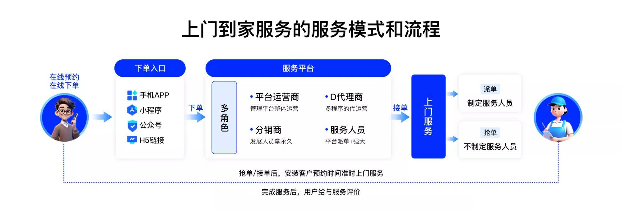 文章附图