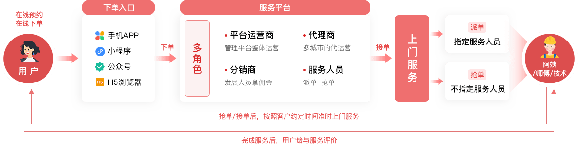 文章附图