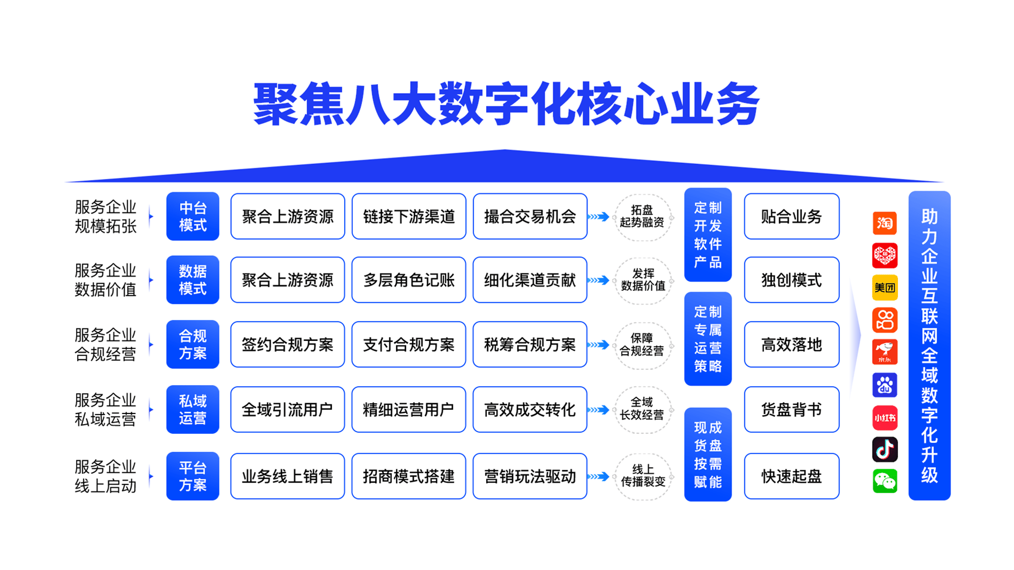 三三复制+ 链动2+1加持，企元数智小程序商城引爆业绩增长- 企元数智官网